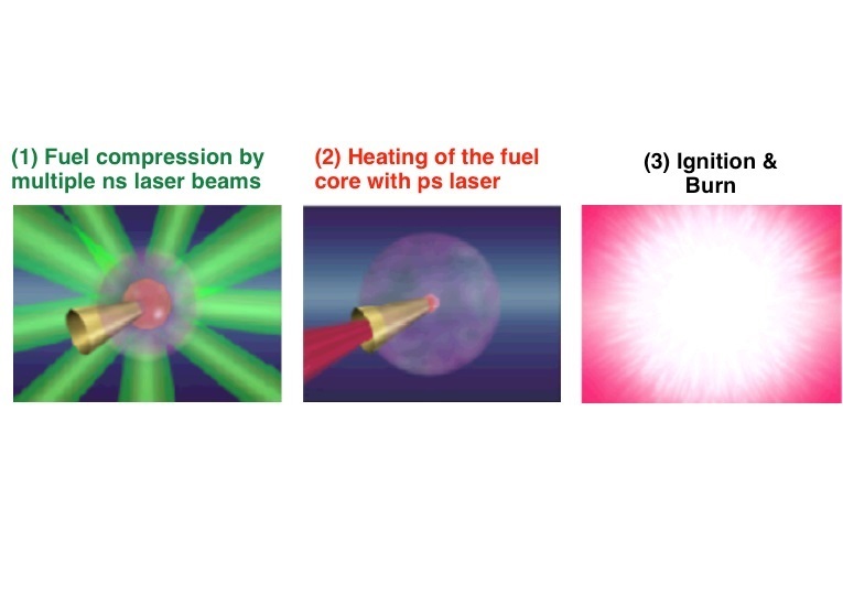 Fast ignition scheme for inertial confinement fusion
