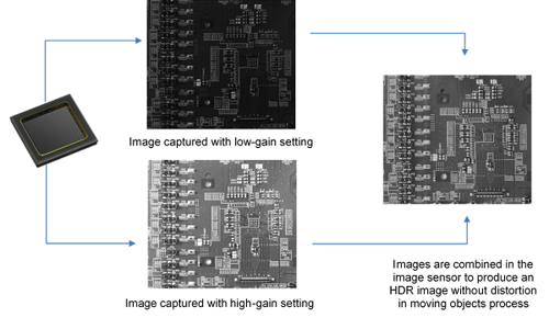 CMOS image sensor