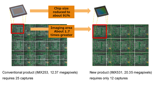 CMOS image sensor
