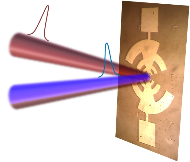 Terahertz-Detektor bei Pump-Probe-Experiment
