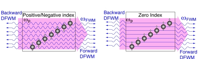 Zhang Phase 2 Berkeley Dec