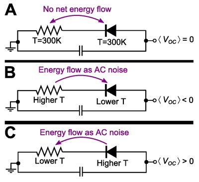 Three diode-resistor generator circuits with different temperature inputs