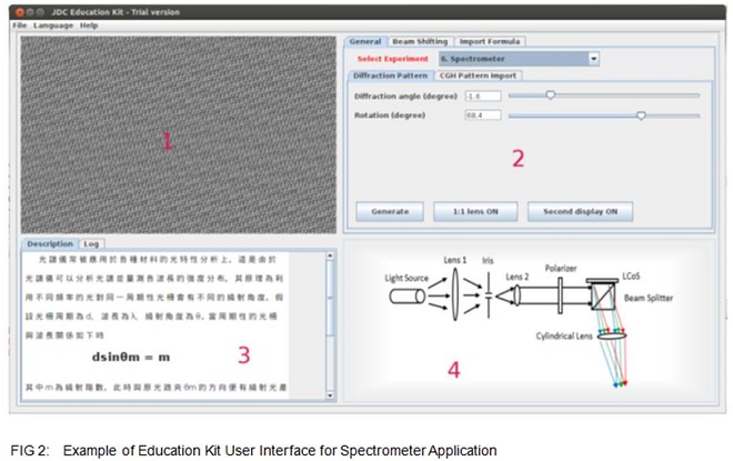 One example for Education Kit