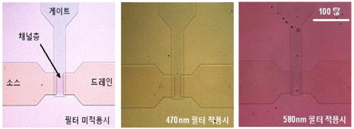 Characteristics of a device with a plasmonic filter
