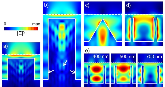 Simulation to analyze the electromagnetic field of various silicon structures