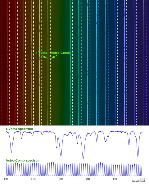 The top figure is a colorizedversion of the raw HARPS-N spectrum