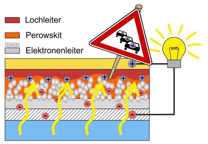 Traffic jam in the solar cell