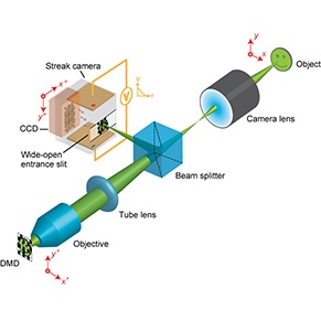The CUP system configuration