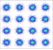 Mainstream modulation formats of the future system