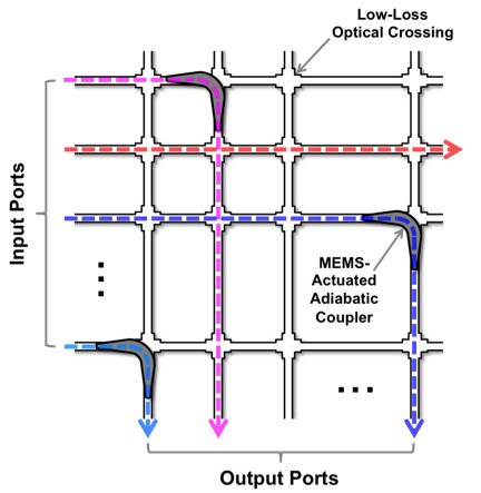 Large-scale Digital Silicon Photonic Switch Architecture