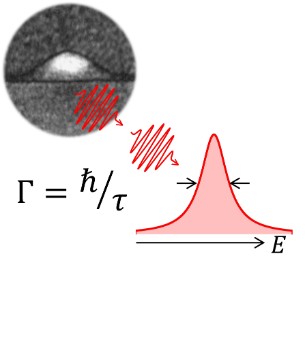 Semiconductor quantum dot emitting a stream of identical photons