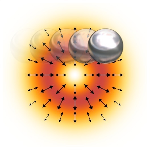 A radially polarized laser beam acts as a motion sensor for fast particles