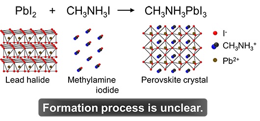 Schematic illustrations of the molecular and crystal structure of each material