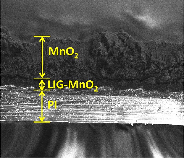 Treating laser-induced graphene created at Rice University with manganese dioxide turns the material into a microsupercapacitor that rivals any on the market today, according to the researchers
