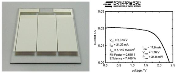 A photograph image of thre module