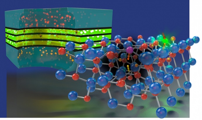 A conceptual illustration of how defects in a crystal lattice might contribute to nonradiative recombination of electrons and holes in LEDs