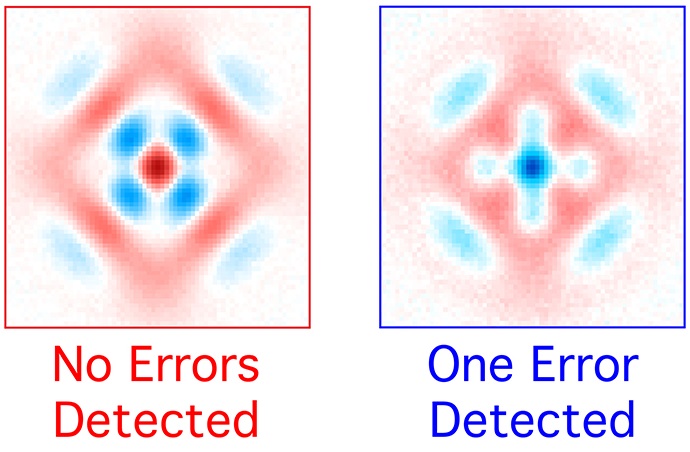 A graphical representation of the quantum state in the new Yale device