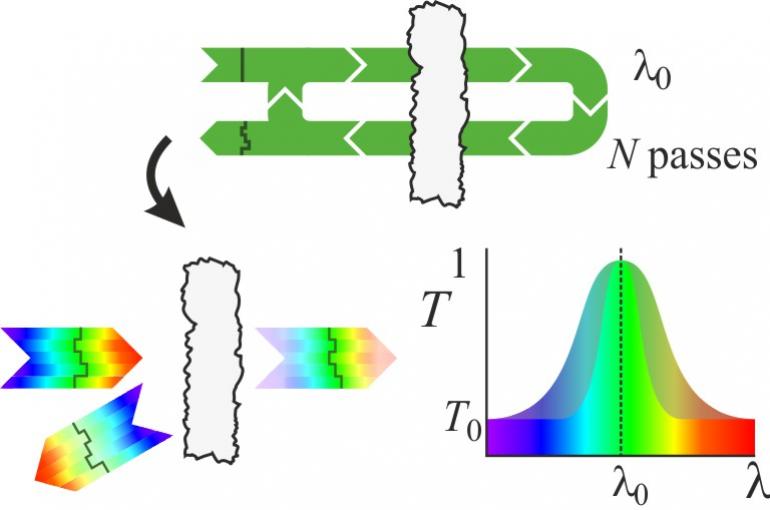 Playing ping pong with light to find open channels