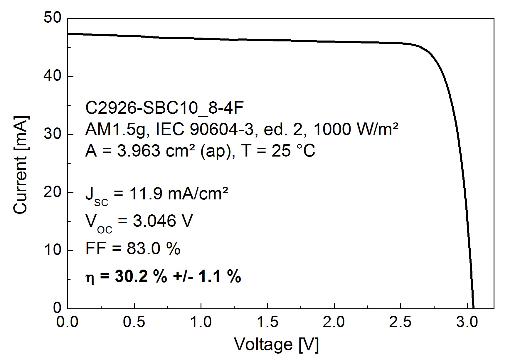 New Record for Silicon-based Multi-junction Solar Cell