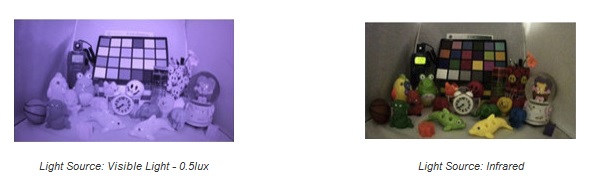 MP Images captured using See3CAM_30 with different light sources