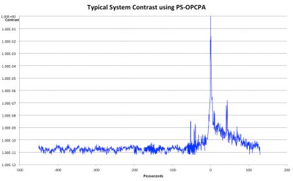 Contrast measurement of the system