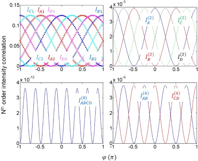 Super-resolution quantum sensing simulation.