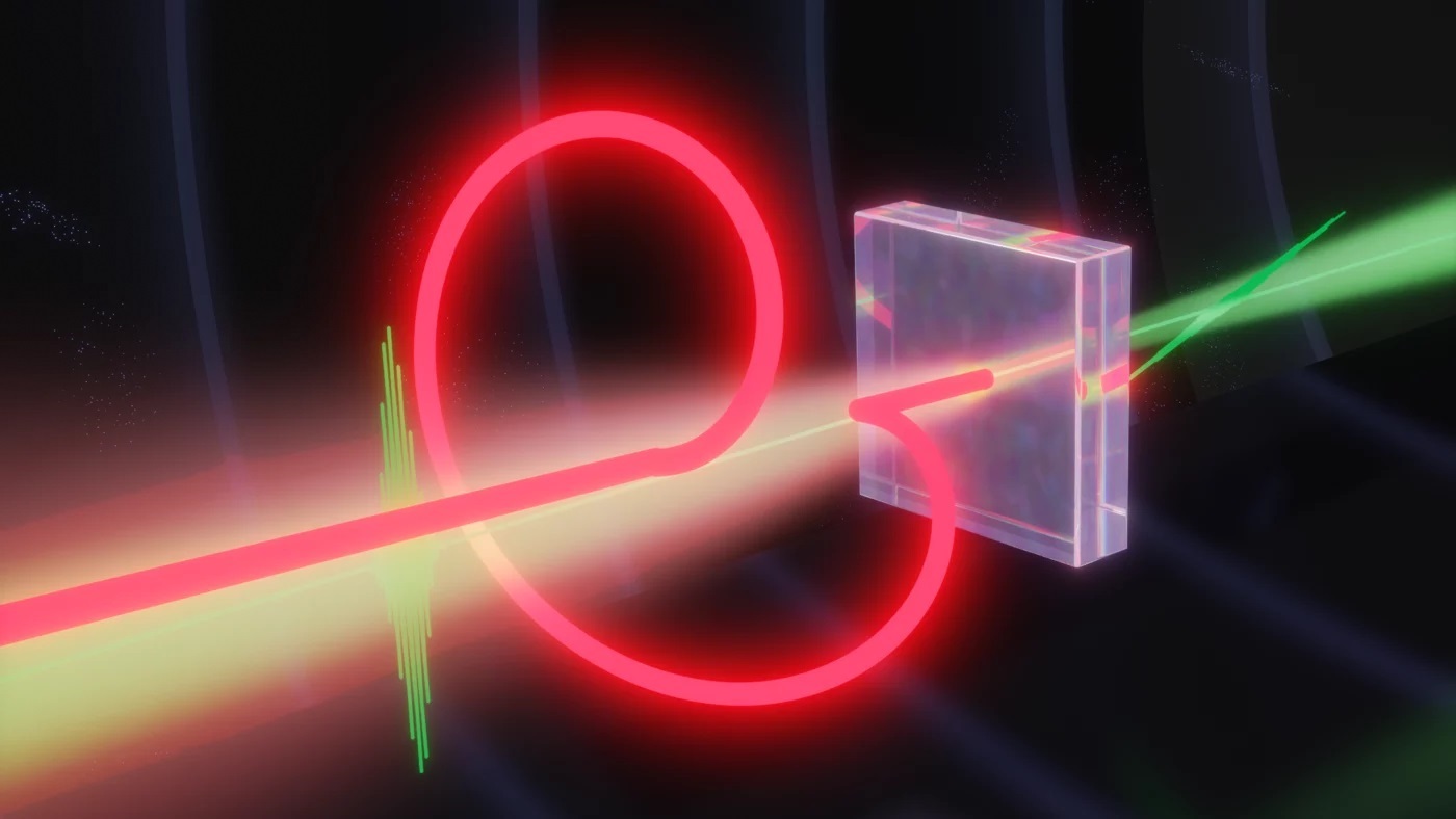 An intense, circularly-polarized THz light pulse is incident on a thin quartz plate, where it induces an electro-optic effect.