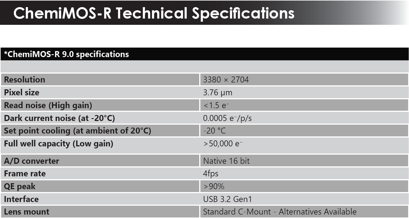 Specifications