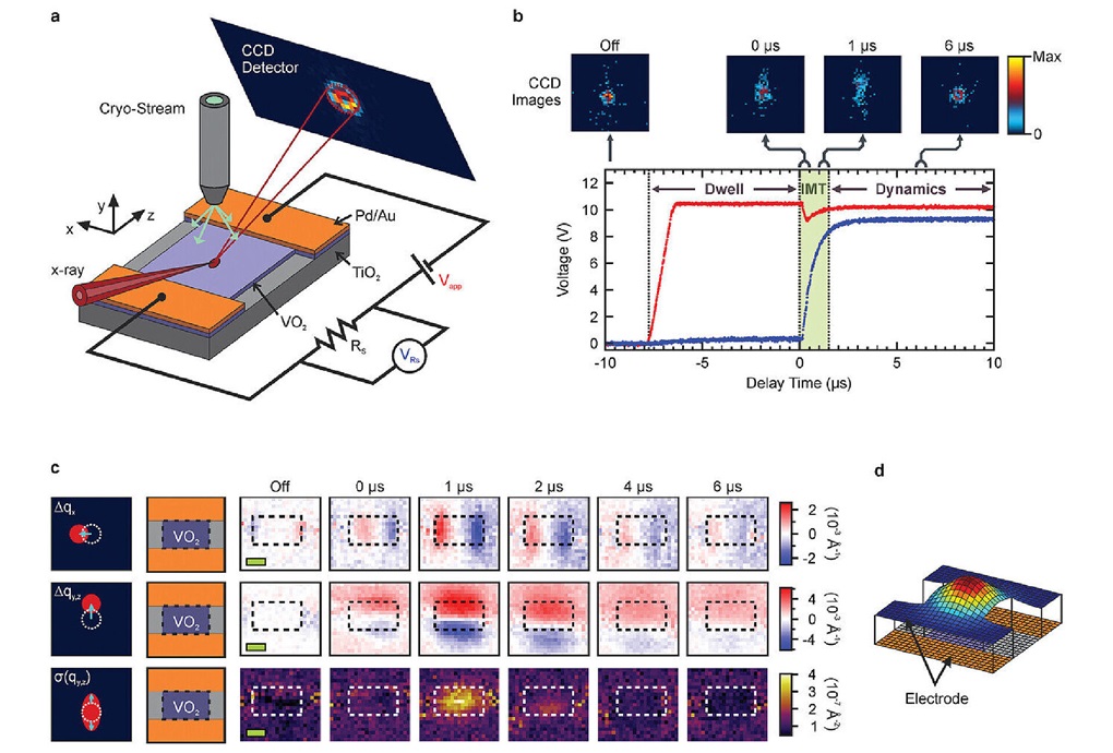 Schematic of the in-operando synchrotron X-ray imaging setup at the beamline.
