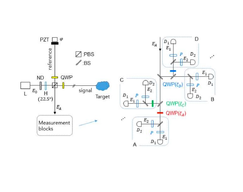 Super-resolution quantum sensing structure